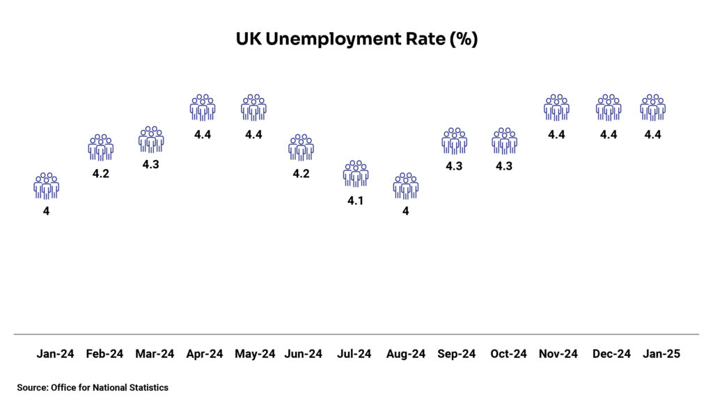 Chart-1_UK Unemployment Rate 1