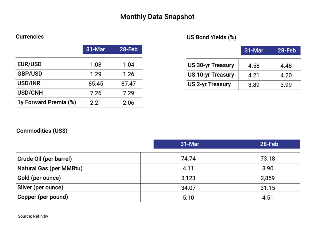 Table_Monthly Data Snapshot 1