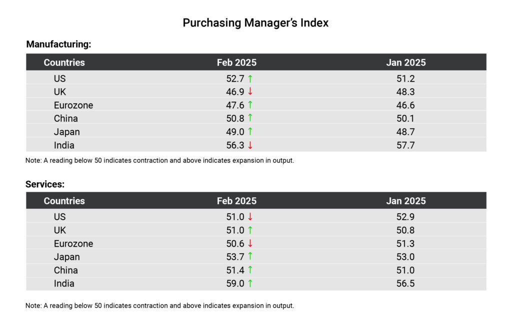 Table_Purchasing Manager’s Index 1