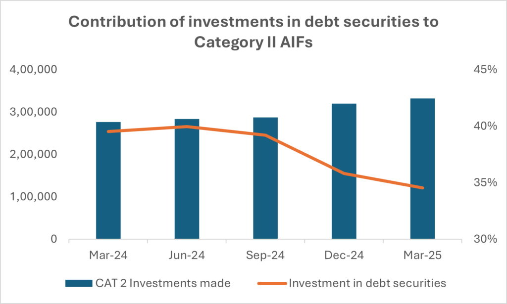 Cat II AIFs contribution