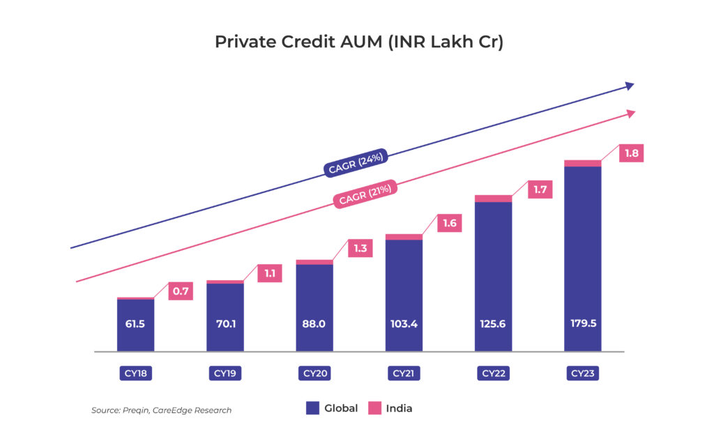 India at a Sweet Spot in Private Credit-1_India at a Sweet Spot in Private Credit copy 3 1