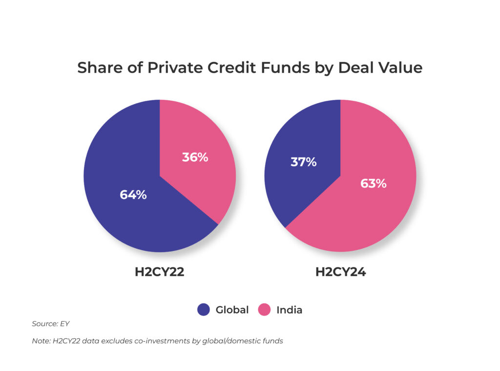 India at a Sweet Spot in Private Credit-1_India at a Sweet Spot in Private Credit copy 4 1