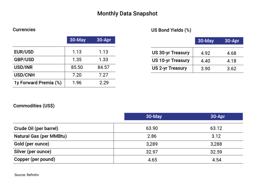 Table_Monthly Data Snapshot