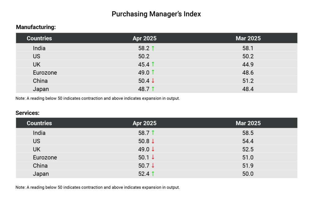 Table_Purchasing Manager’s Index 4