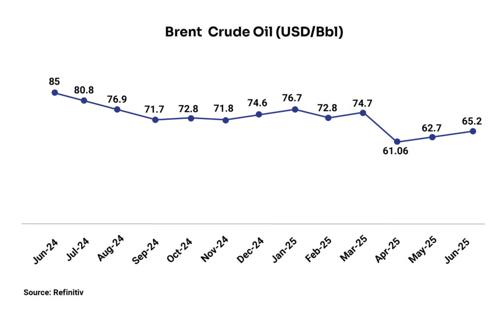 Untitled-1_Brent Crude oil (USD-Bbl) 2