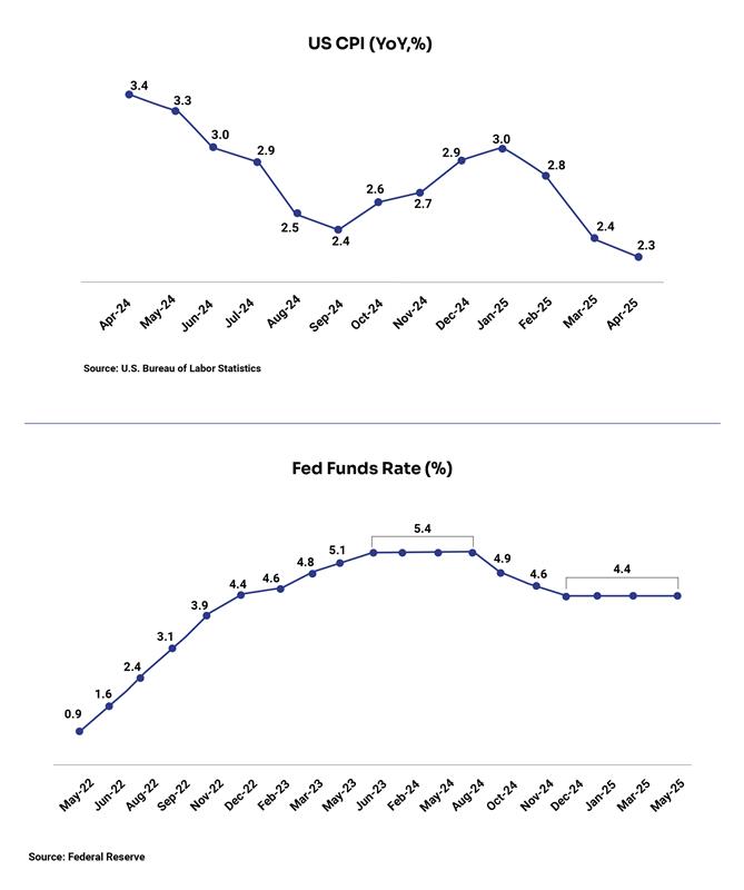 Untitled-1_Fed Funds Rate 1